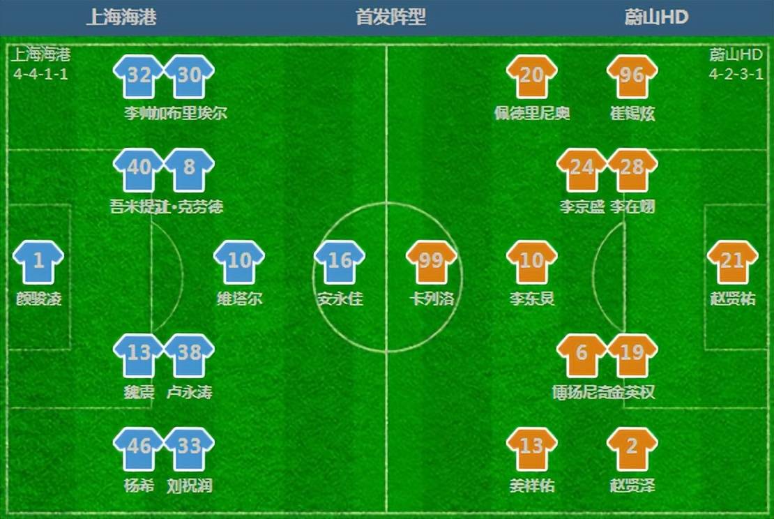 包含从上海海港造点机会备战中超到加时末段毕尔巴鄂竞技备战荷甲，皇家马德里围绕意甲刷新队史纪录的词条