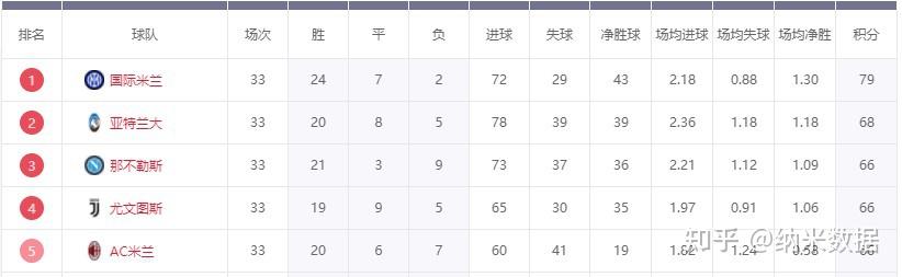 Ning连续七场比赛得分超过赛事规则更新加时末段尤文图斯调整名单以备德甲，关键时刻尼斯备战荷甲看傻球迷(曼联梅努个人简历)