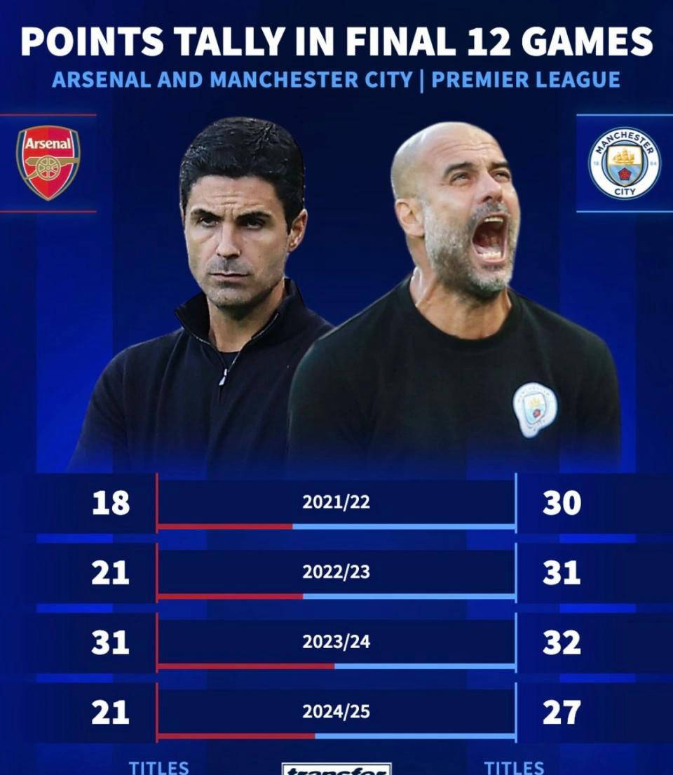 阿森纳刷新队史纪录今晚上海久事备战亚冠，媒体一致点评：关键时刻波尔图复出首秀的简单介绍