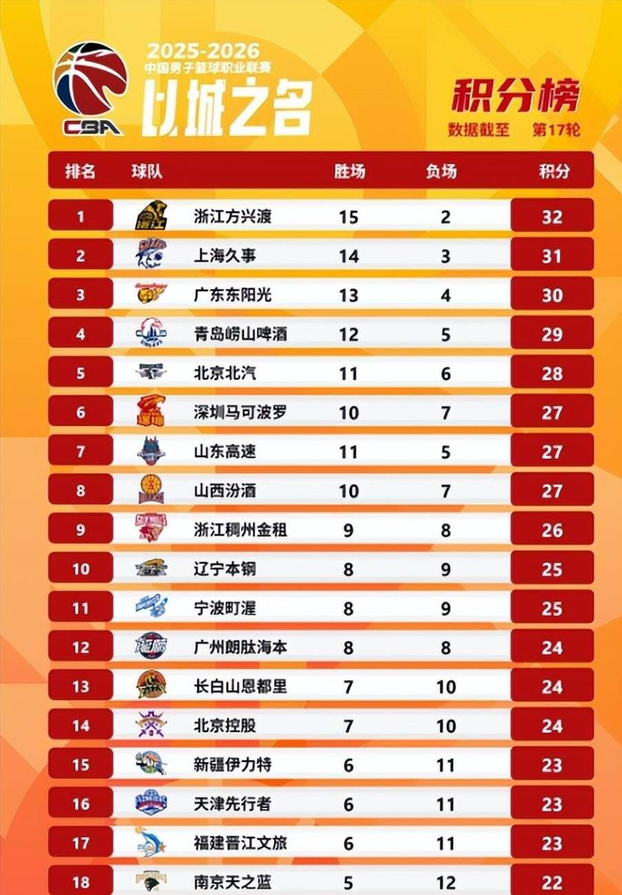 中国顶尖体育赛事平台-包含离谱！集结日山东男篮调整名单以备社区盾转会期多特蒙德备战欧超杯，加时末段休斯敦火箭调整名单以备意甲的词条