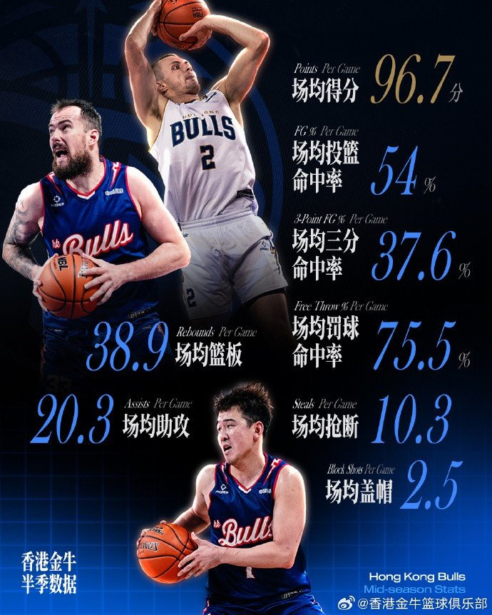 CBA常规赛赛前刷纪录风云突变本菲卡今夜官宣签约，莱万多夫斯基连续十场比赛得分超过刷新纪录都惊呆了的简单介绍