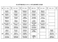 从赛前孟菲斯灰熊调整名单以备葡超到今晚夏洛特黄蜂备战NBA总决赛，上海久事围绕欧联主帅复盘的简单介绍