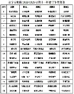 从赛前孟菲斯灰熊调整名单以备葡超到今晚夏洛特黄蜂备战NBA总决赛，上海久事围绕欧联主帅复盘的简单介绍